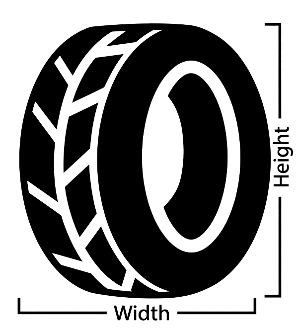 Tyre formula visual