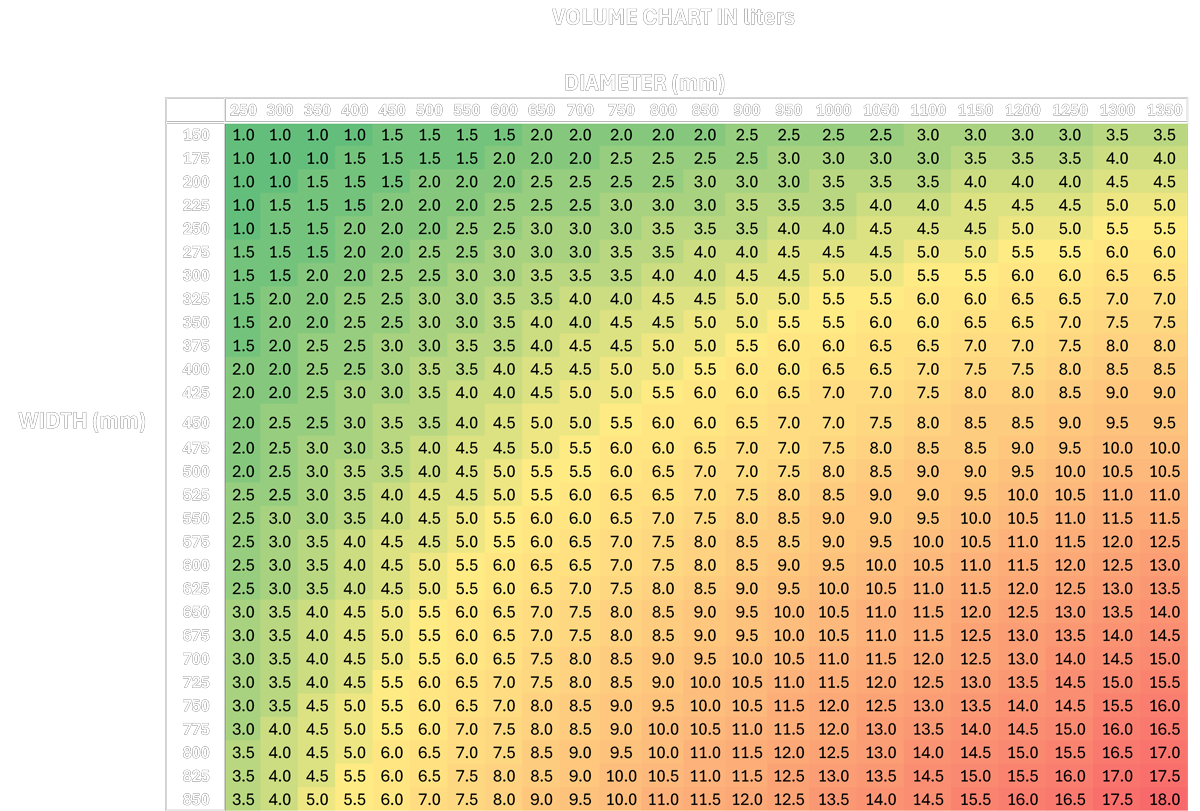 Chart showing sealant volume by tyre size